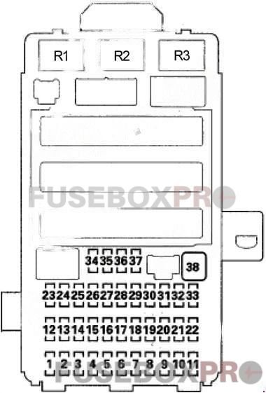 acura rdx 2007 2012 passenger compartment fuse box