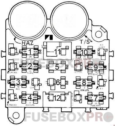 amc concord 1978 1983 fuse box