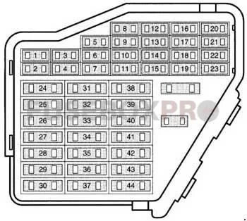 audi a3 and s3 8l 1996–2003 driver side fuse box panel
