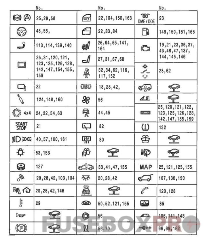 bmw 1 series f20 f21 fuse box diagram engine compartment assignment of fuse 2012