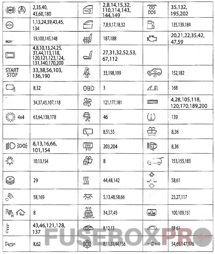 Assignment of the fuses in the passenger compartment: BMW 7-Series (2009, 2010, 2011, 2012, 2013, 2014, 2015, 2016)