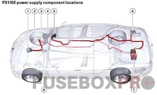 Power supply component location: BMW 7-Series (2009, 2010, 2011, 2012, 2013, 2014, 2015, 2016)