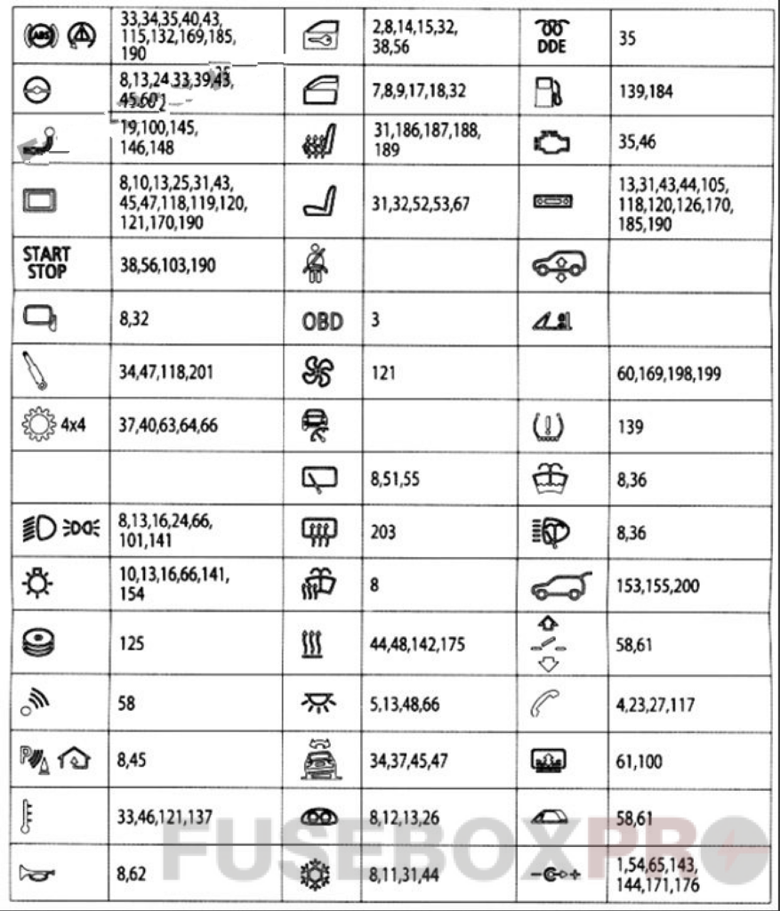 bmw x3 f25 2011 2017 fuse assignment