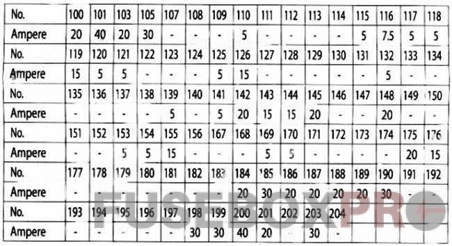 Fuse layout: BMW X3 (2011, 2012, 2013, 2014, 2015, 2016, 2017)