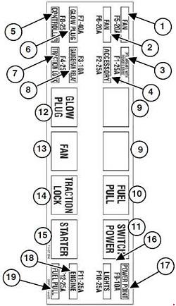 Bobcat S70, Diagram of the Fuse Box