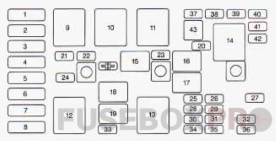 Under-hood fuse box diagram: Buick Century (1997, 1998, 1999)