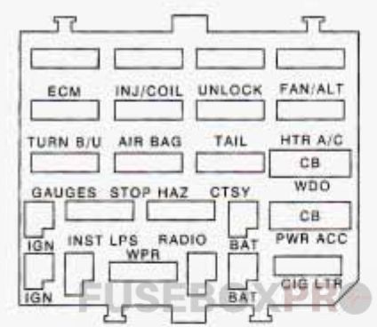 buick century fuse box diagram instrument panel 1995