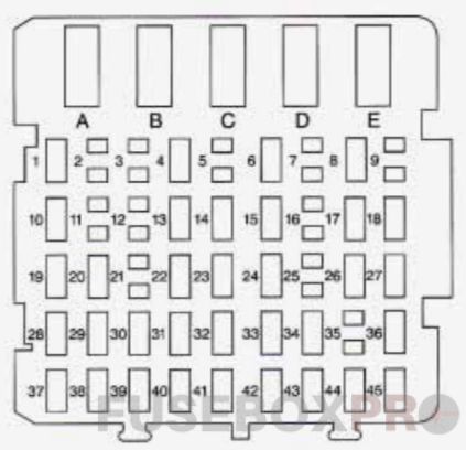 Instrument panel fuse box diagram: Buick Century (1997, 1998, 1999)