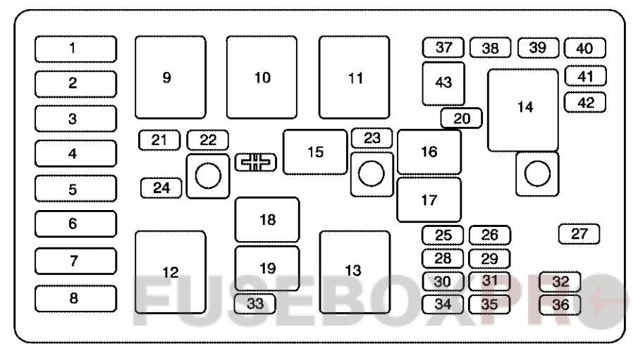 Under-hood fuse box diagram: Buick Century (2004, 2005)