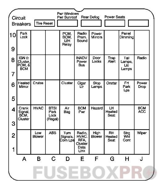 Instrument panel fuse box diagram: Buick Century (2000, 2001)