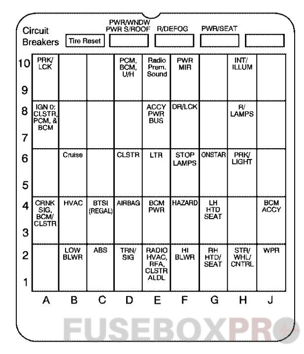 Instrument panel fuse box diagram: Buick Century (2004, 2005)