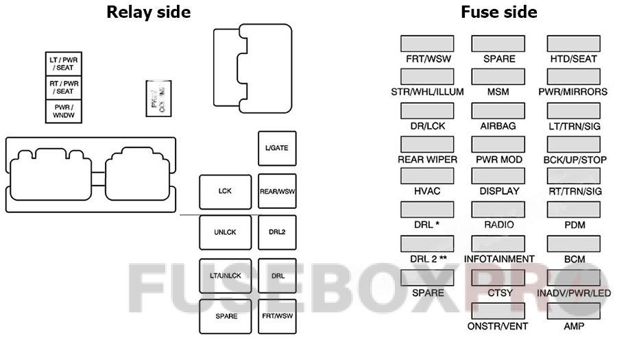 Instrument panel fuse box diagram: Buick Enclave (2008, 2009)