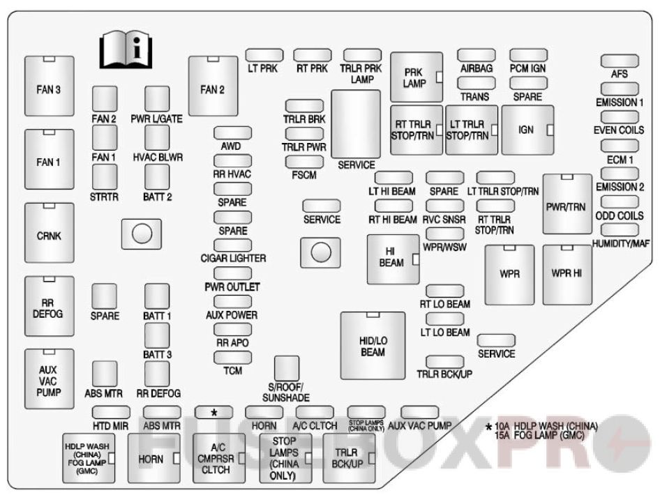 Under-hood fuse box diagram: Buick Enclave (2013)