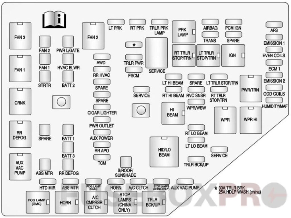 Under-hood fuse box diagram: Buick Enclave (2014, 2015, 2016, 2017)