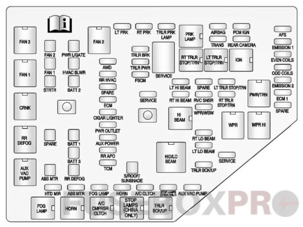 Under-hood fuse box diagram: Buick Enclave (2010, 2011, 2012)