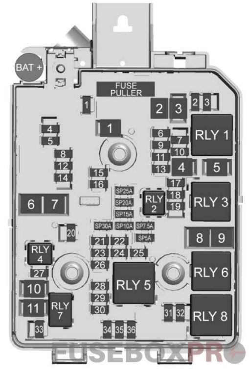 Under-hood fuse box diagram: Buick Encore (2013, 2014, 2015, 2016)