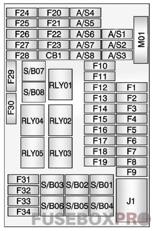 Instrument panel fuse box diagram: Buick Encore (2013, 2014, 2015, 2016)