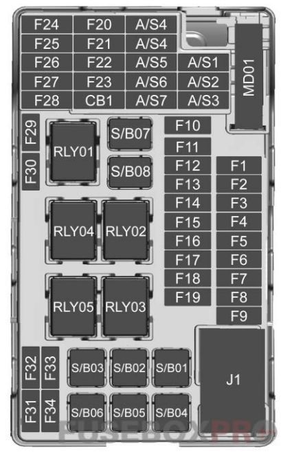 Instrument panel fuse box diagram: Buick Encore (2017, 2018, 2019-...)