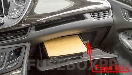 The location of the fuses in the passenger compartment: Buick Envision