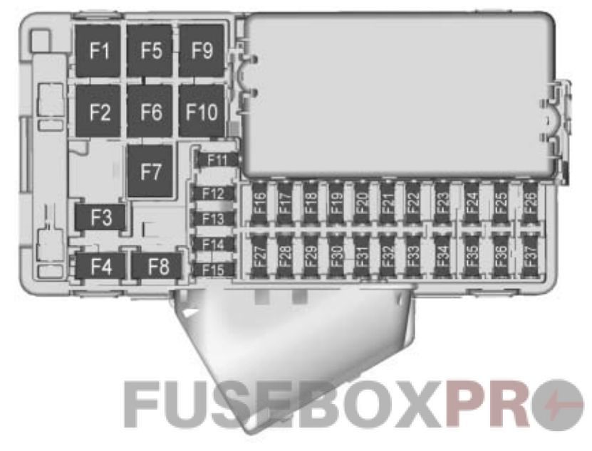 Instrument panel fuse box diagram: Buick Envision (2016, 2017, 2018, 2019-..)