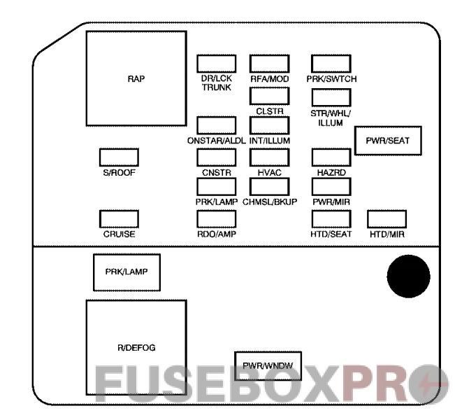 Instrument panel fuse box diagram: Buick LaCrosse (2005, 2006, 2007, 2008, 2009)