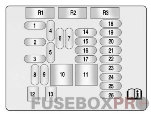 Instrument panel fuse box diagram: Buick LaCrosse (2010, 2011, 2012)