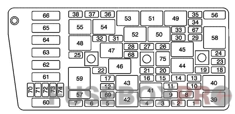 Interior fuse box diagram: Buick LeSabre (2000, 2001, 2002, 2003, 2004, 2005)