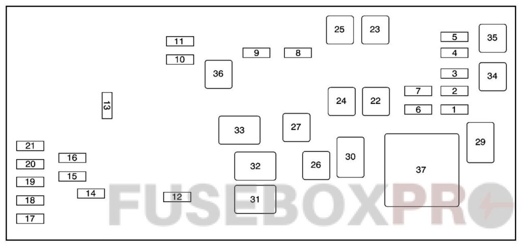 Under-hood fuse box diagram: Buick Lucerne (2008, 2009, 2010, 2011)