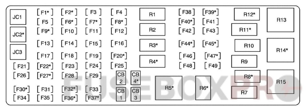 Interior fuse box diagram: Buick Lucerne (2006, 2007)