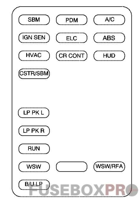 Instrument panel fuse box diagram: Buick Park Avenue