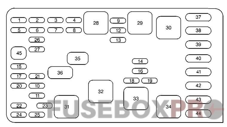 Under-hood fuse box diagram: Buick Park Avenue (1997, 1998, 1999)