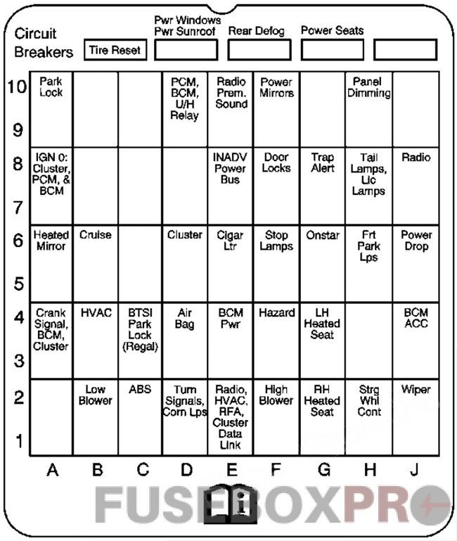 Buick Regal 2001-2003 Passenger compartment fuse diagram