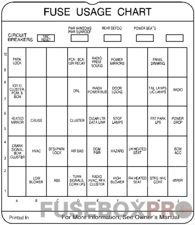 Instrument panel fuse box diagram: Buick Regal (2000)