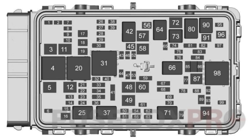 Engine compartment panel fuse box diagram: Buick Regal (2018, 2019, 2020)