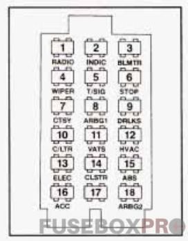 buick regal mk3 fuse box 1