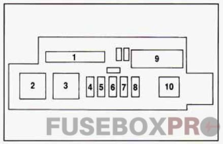 buick regal mk3 fuse box component center under instrument panel