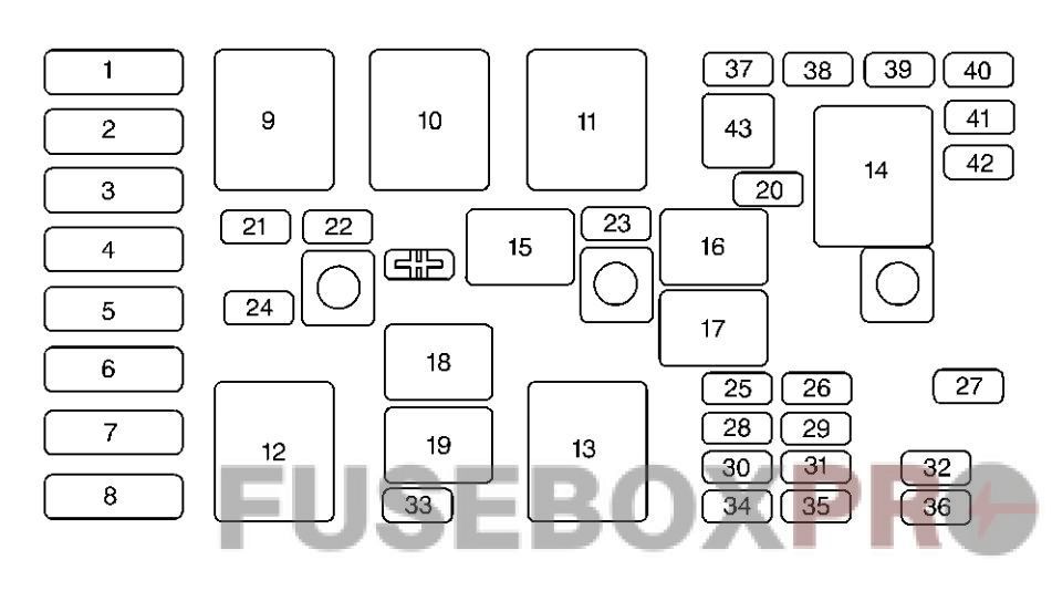 Under-hood fuse box diagram: Buick Regal (1997, 1998, 1999, 2000, 2001, 2002, 2003, 2004)