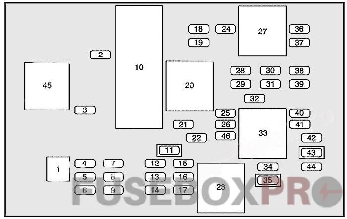 Interior fuse box diagram: Buick Rendezvous