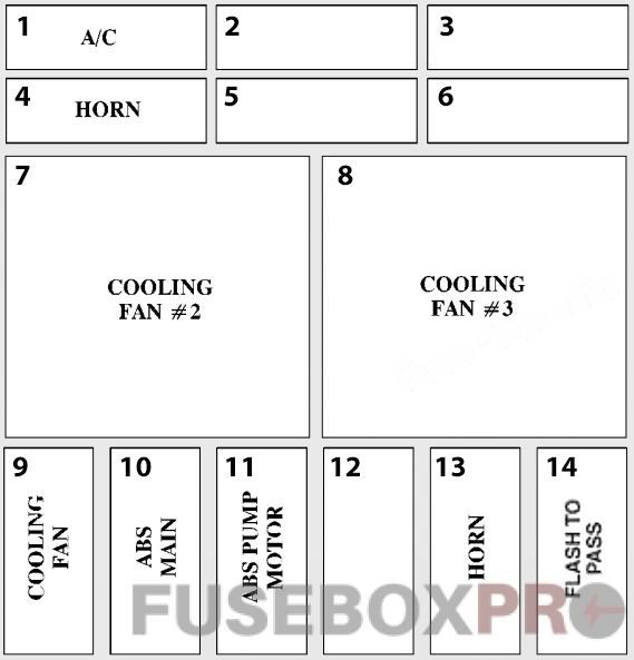 buick riviera 1994 1999 en1 fuse box diagram