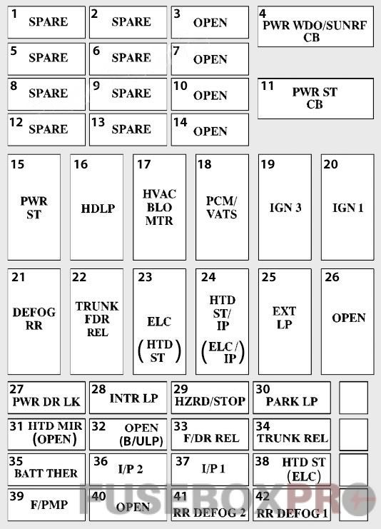 buick riviera 1994 1999 in3 r fuse box diagram