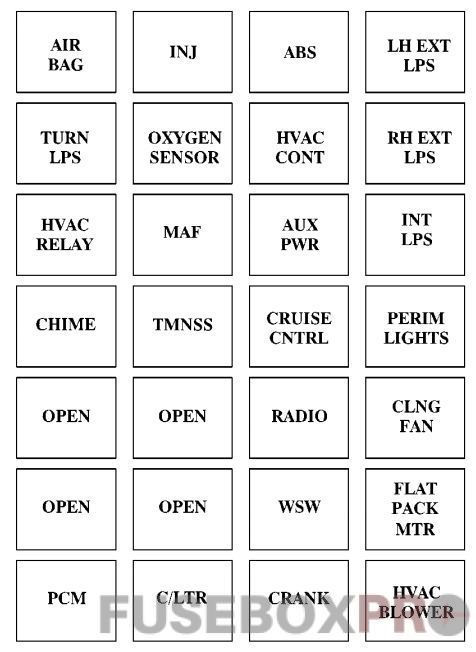 Instrument panel fuse box diagram: Buick Riviera (1994, 1995, 1996, 1997, 1998, 1999)