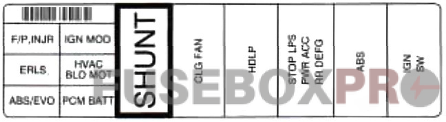 Under-hood fuse box diagram: Buick Skylark (1996, 1997, 1998)