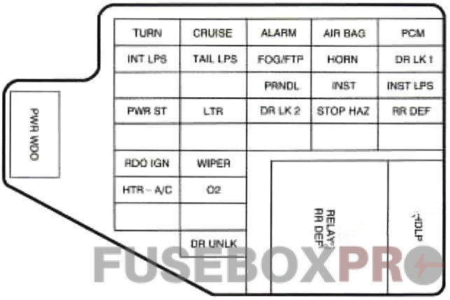 Instrument panel fuse box diagram: Buick Skylark (1996, 1997, 1998)