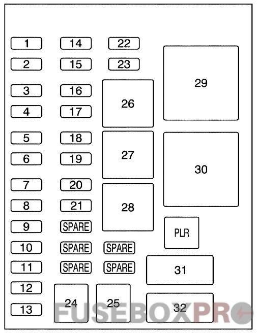 buick terraza fuse box instrument panel 1