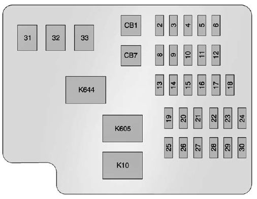 Instrument panel fuse box diagram: Cadillac ATS (2014, 2015, 2016, 2017)