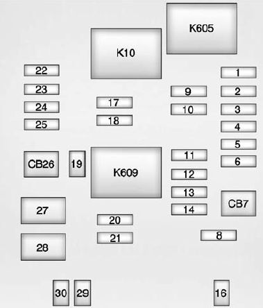 Instrument panel fuse box diagram: Cadillac ATS (2013)