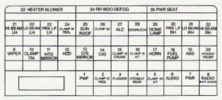 Instrument panel fuse box diagram: Cadillac Catera (1997)