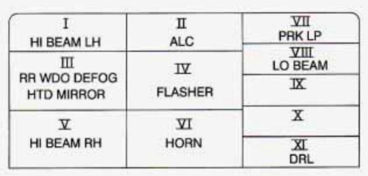 Interior relay box diagram: Cadillac Catera (2000, 2001)Cadillac Catera (1997)