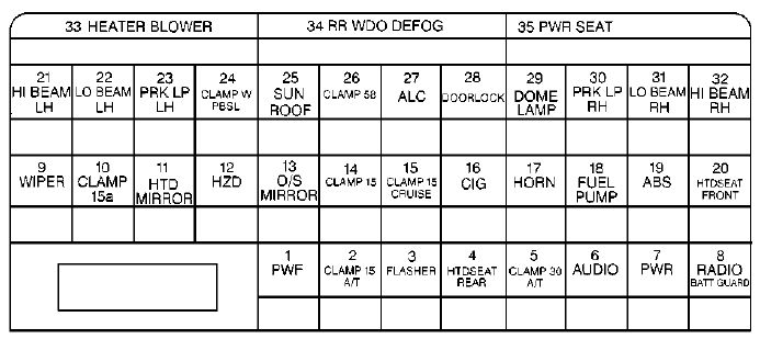 Instrument panel fuse box diagram: Cadillac Catera (2000, 2001)