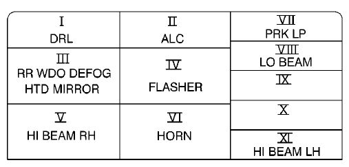 Interior relay box diagram: Cadillac Catera (2000, 2001)